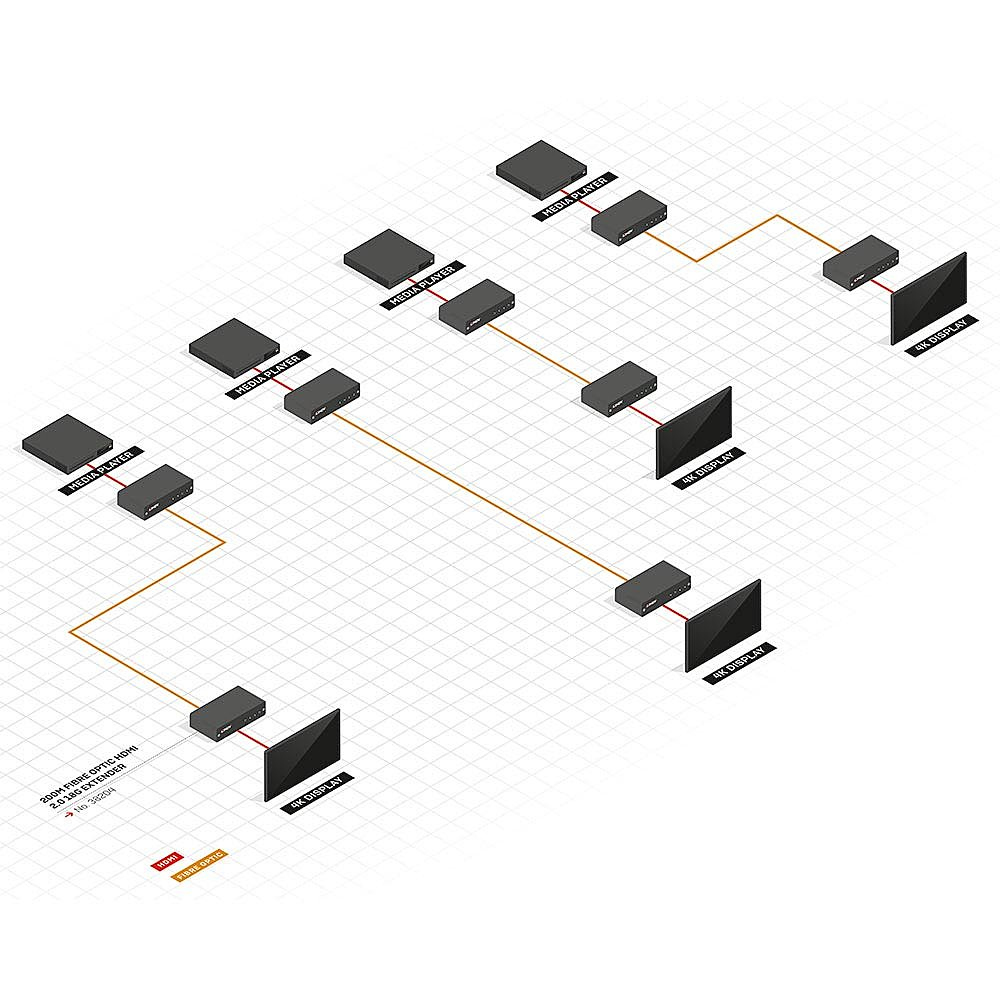Lindy 200m Fibre Optic HDMI 4K60 Extender – image 4