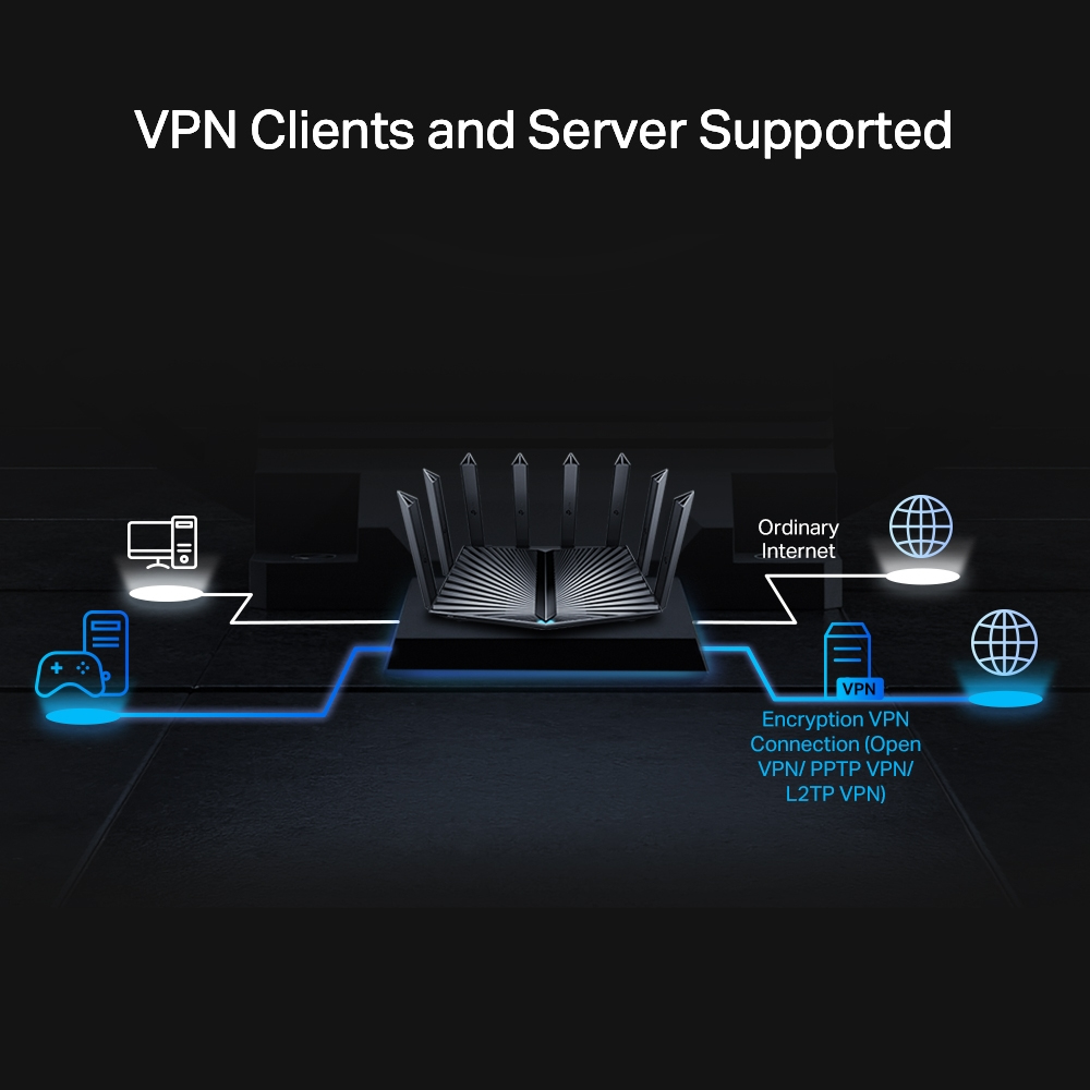 TP-Link Archer AX95 – image 5