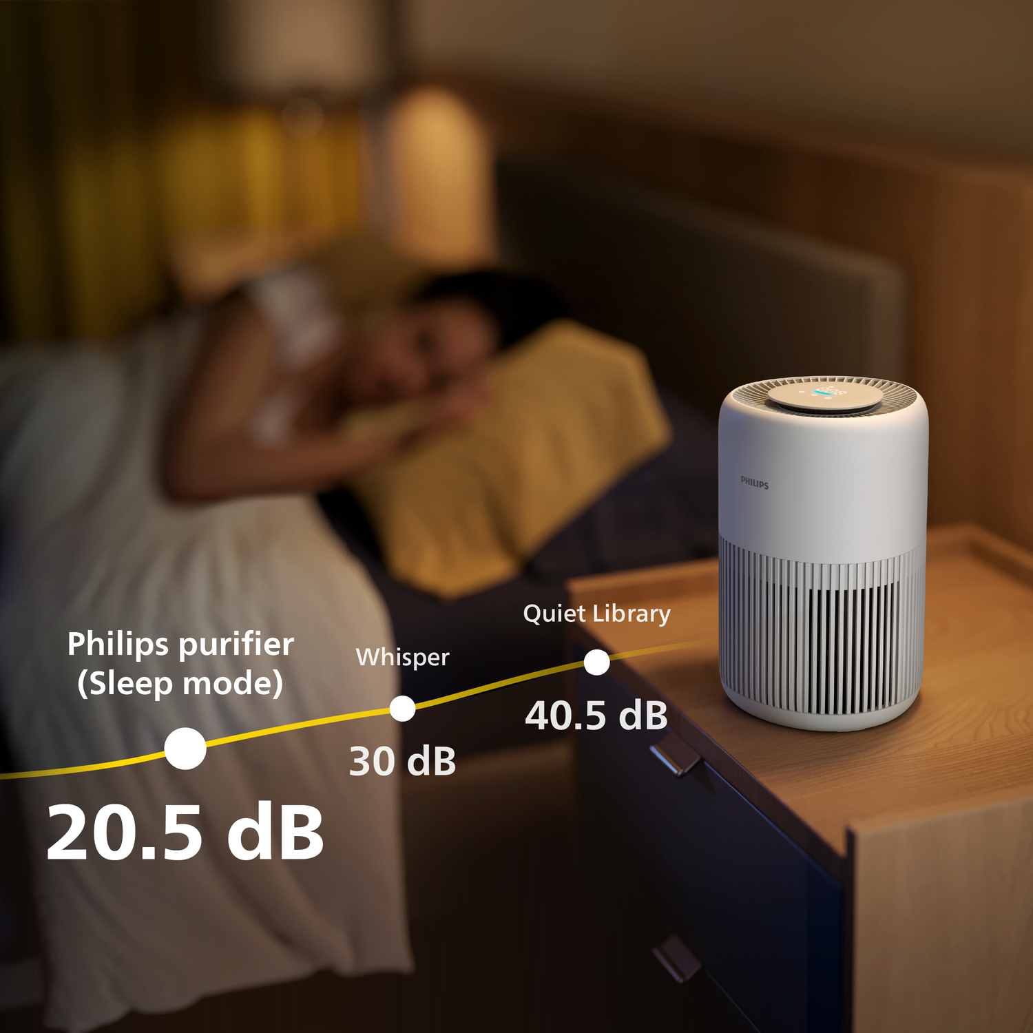 PureProtect Mini 900 Series