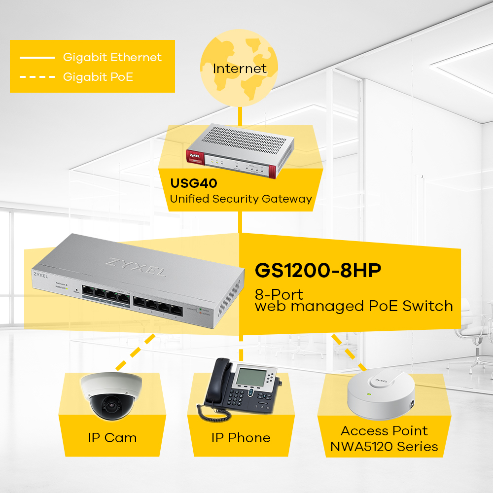 Zyxel GS1200-8HP Managed L2 Gigabit Ethernet (10/100/1000) Power over Ethernet (PoE) Grey – image 4