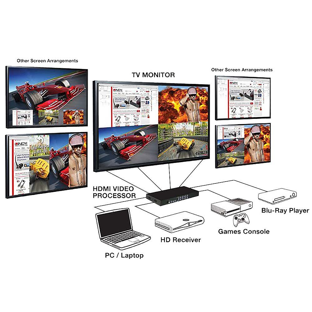 Lindy 4 Port HDMI Processor Switch with PiP – image 4