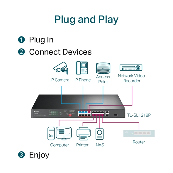 TP-Link 16-Port 10/100 Mbps + 2-Port Gigabit Rackmount PoE Switch with 16-Port PoE+ – image 7