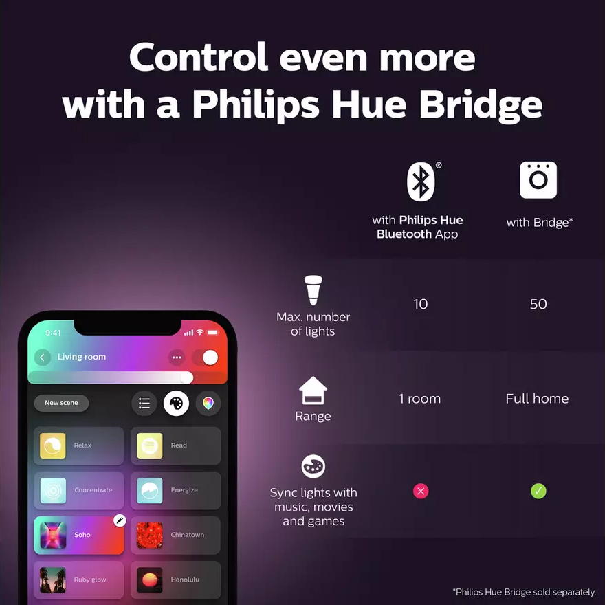 Philips by Signify Philips 919313000063 smart lighting Smart bulb Bluetooth/Zigbee – image 6