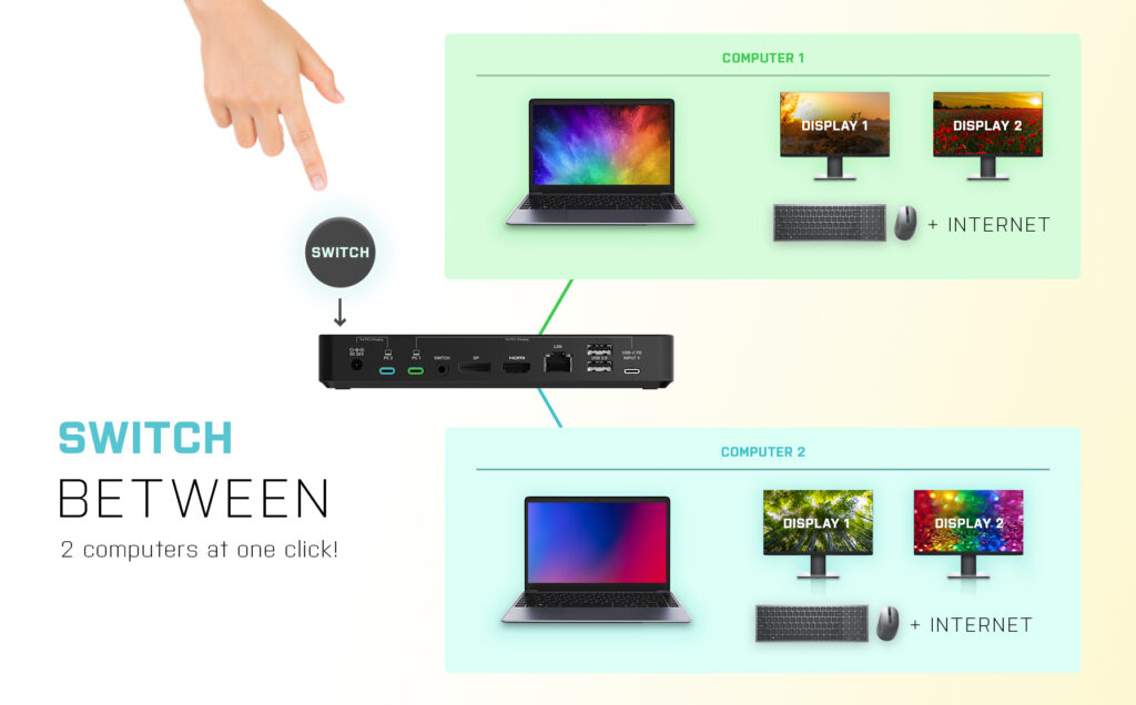 i-tec USB-C/Thunderbolt KVM Docking station Dual Display + Power Delivery 65/100W – image 9