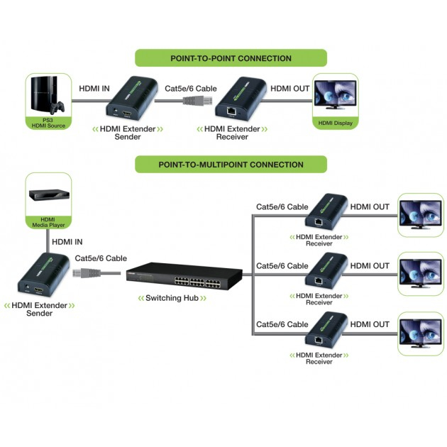 Techly IDATA EXTIP-373A – image 1