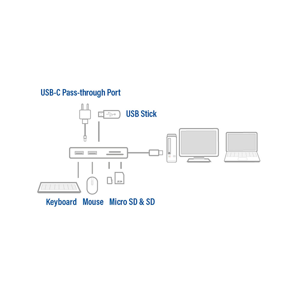 ACT USB-C hub 3.0 3 port, card reader, PD pass-through – image 6