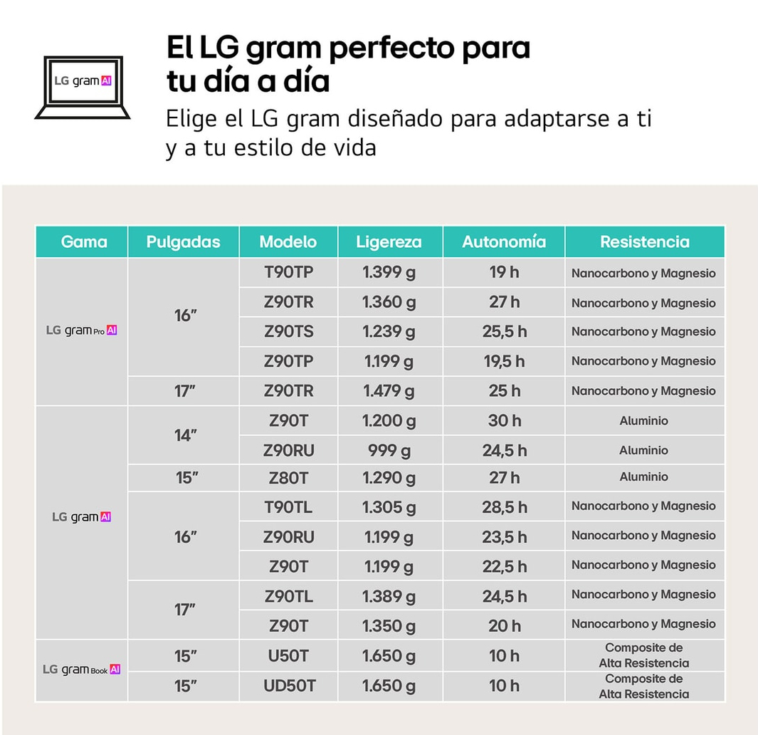Portátil - LG 14ZD90T-G.AX88B, 14" WUXGA, Intel® Core™ Ultra 7-255H, 13 TOPS, 32 GB RAM, 1 TB SSD, Arc™ GPU, Sin sistema operativo - imagen 12