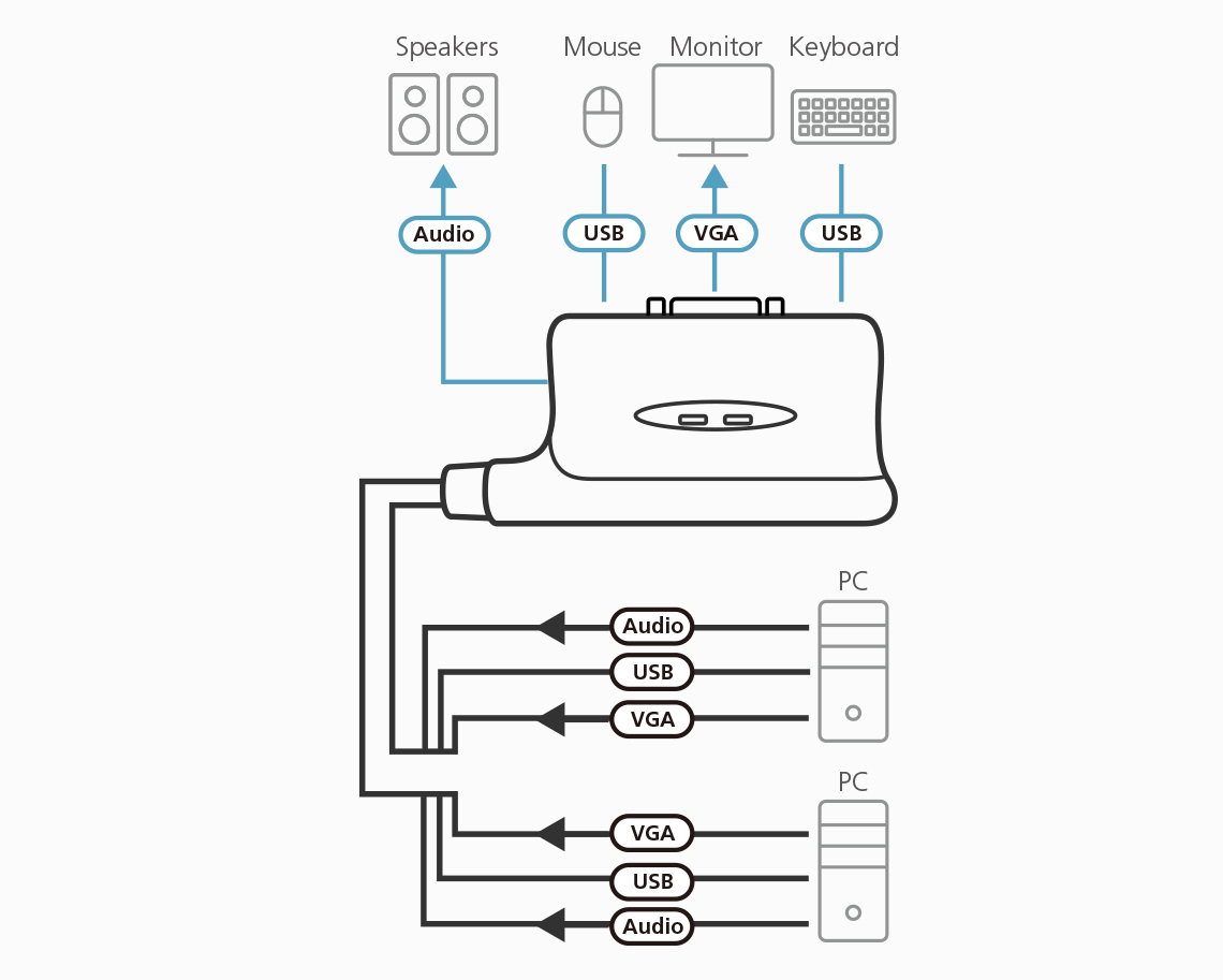 ATEN 2-Port USB KVM Switch – image 3