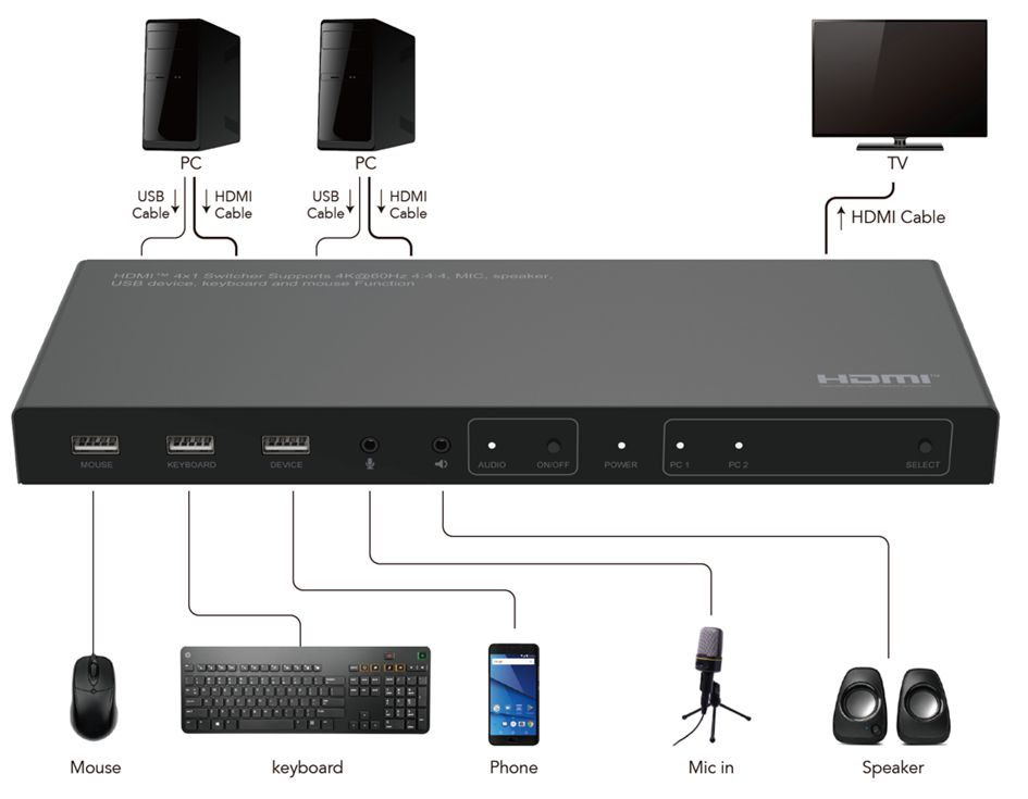 Microconnect MC-HDMIKVM0201-4K KVM switch Black – image 3