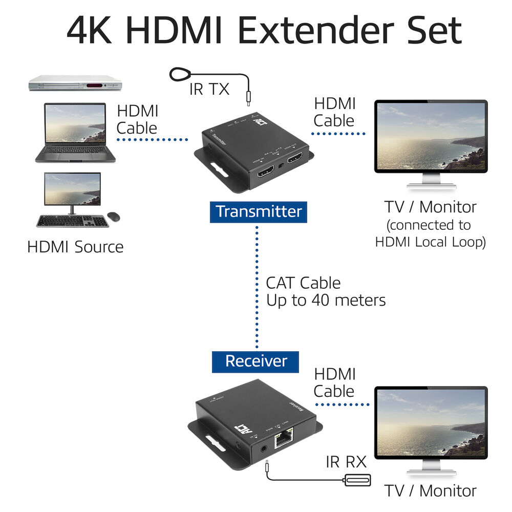 ACT 4K HDMI 1.4 extender set over CAT6 UTP with IR support, 40 meters – image 4