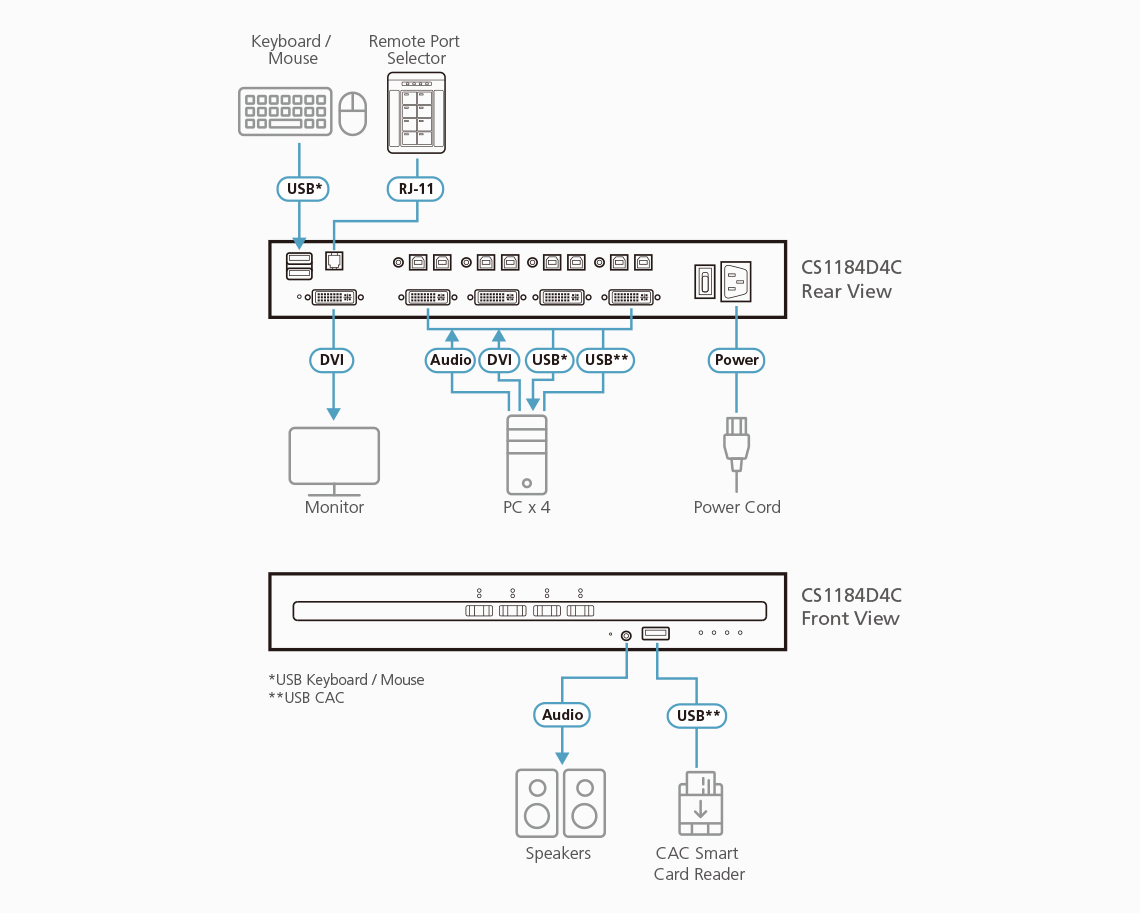 ATEN CS1184D4C KVM switch Rack mounting Black – image 3
