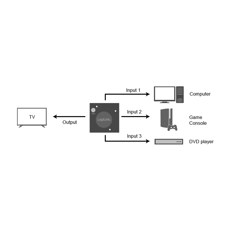 LogiLink HD0041 video switch HDMI – image 5