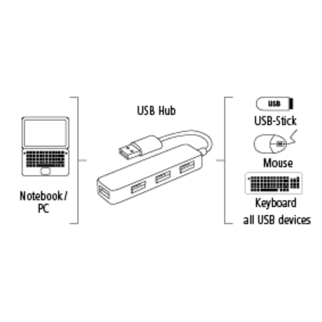 Hama Slim USB 2.0 480 Mbit/s Black – image 2