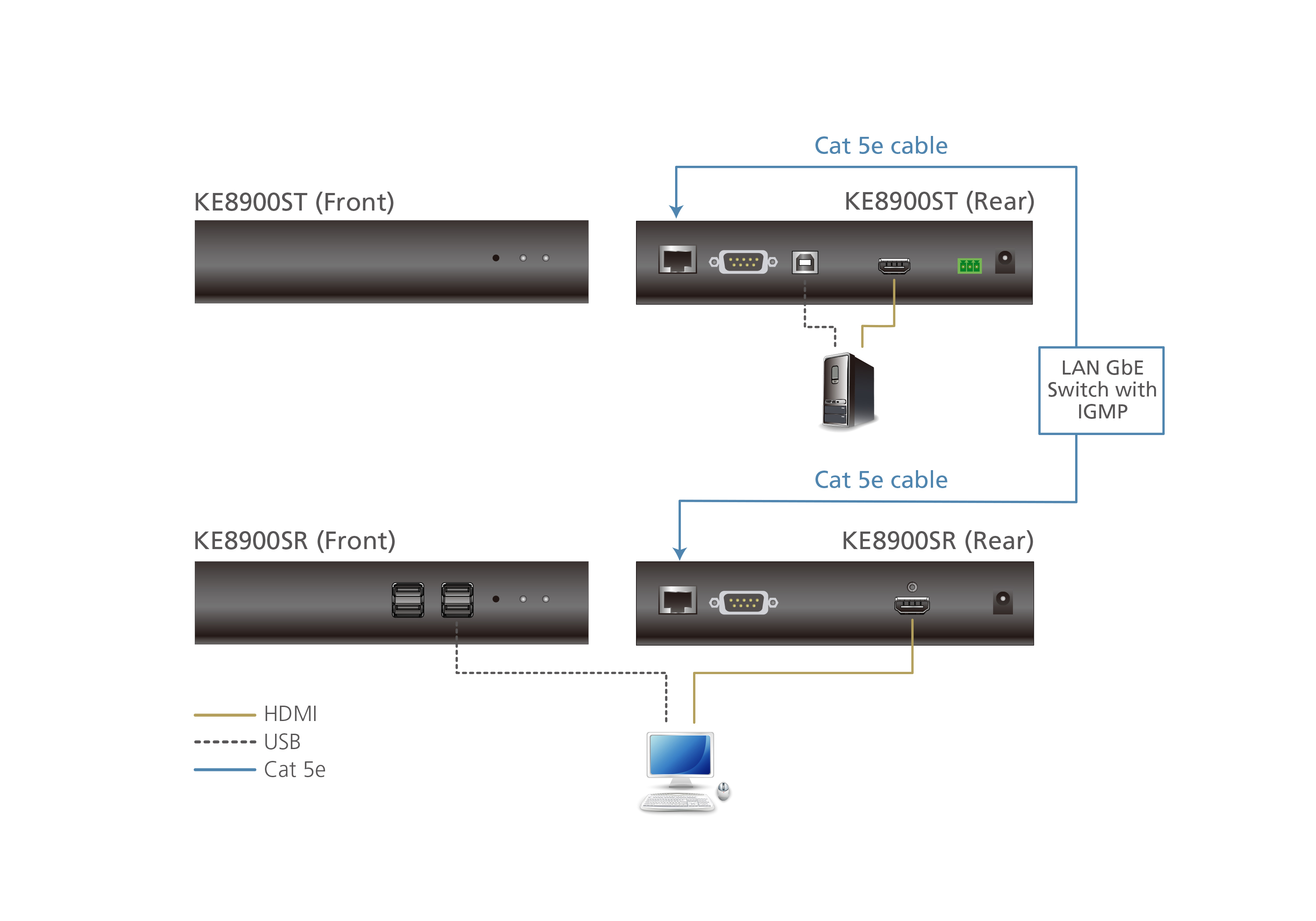 Product Gallery