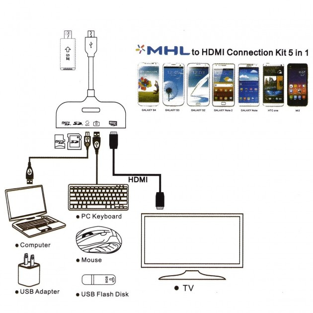 Techly IADAP MHL-51 – image 9