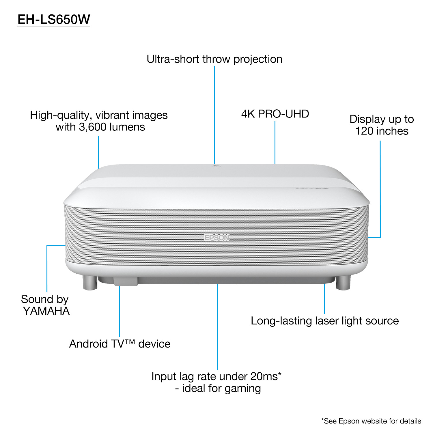 Epson EH-LS650W – image 2