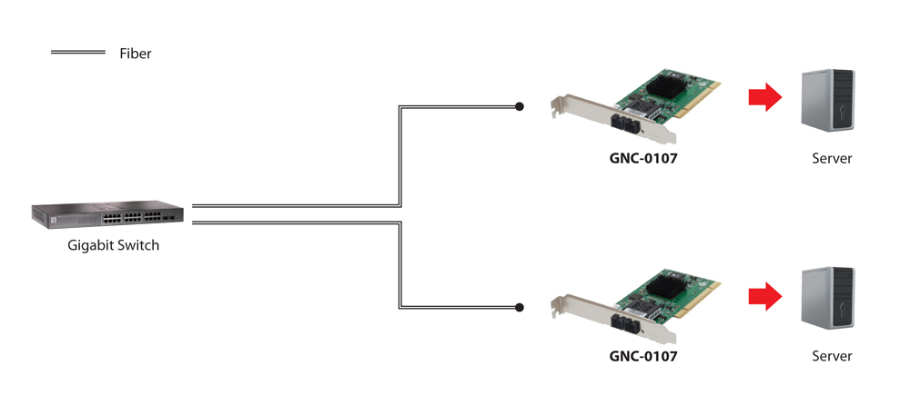 LevelOne Gigabit Fiber PCI Network Card, 1 x SC Multi-Mode Fiber – image 2