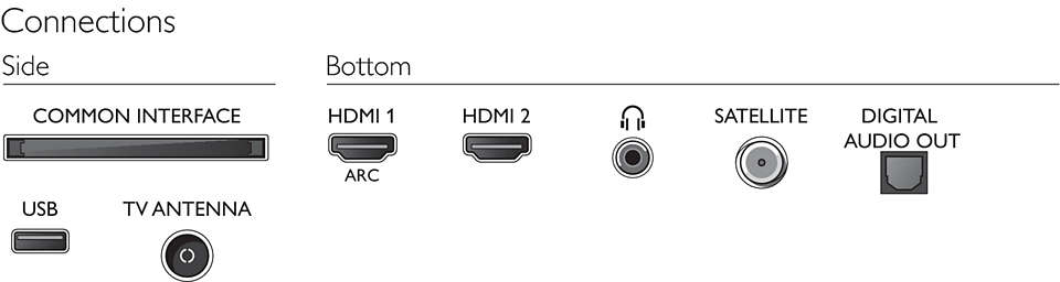 Philips 5500 series 43PFS5505/62 TV – image 4