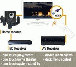 Samsung LE-40B55A5QXU TV – image 7