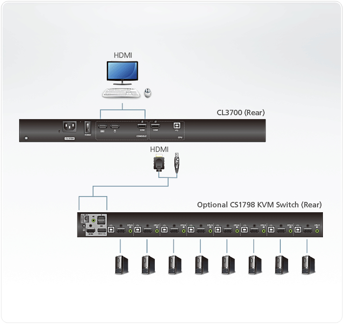 ATEN CL3700NX KVM switch Rack mounting Black – image 4