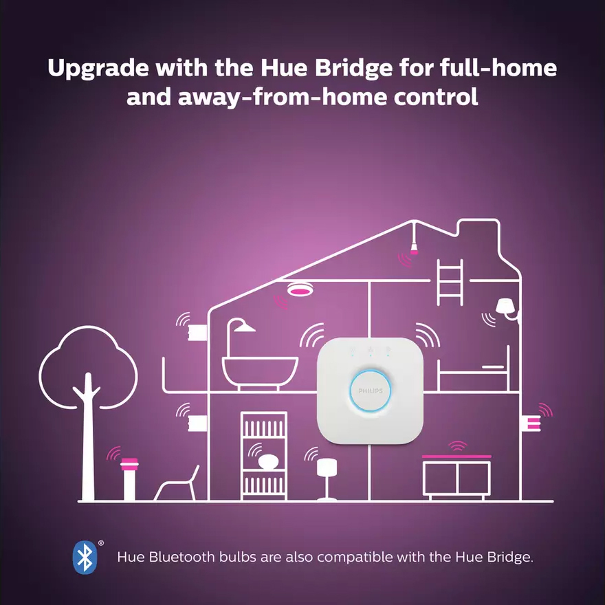 Philips by Signify Philips 919313000063 smart lighting Smart bulb Bluetooth/Zigbee – image 5