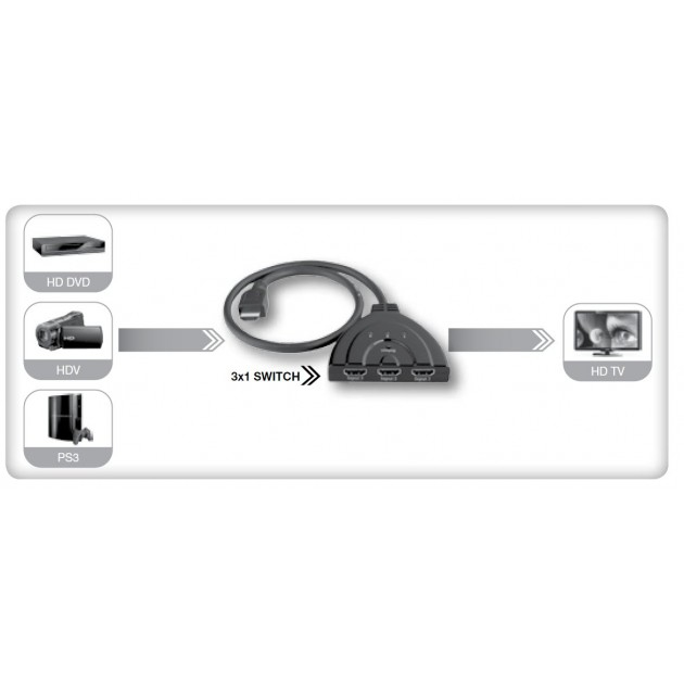 Techly IDATA HDMI-31D – image 5