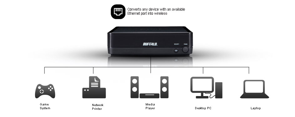 Buffalo WLI-TX4-AG300N network media converter 100 Mbit/s Black – image 3