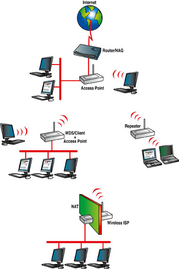 Digicom REW300-Z01 wireless router Fast Ethernet White – image 5