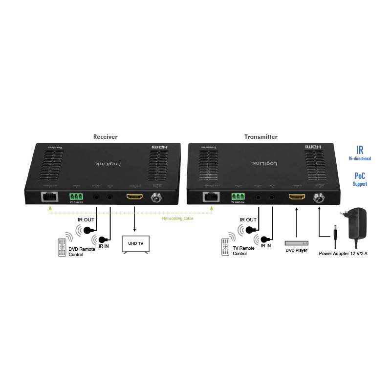 LogiLink HD0026 AV extender AV transmitter & receiver Black – image 5