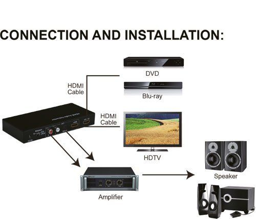 InLine 65007 audio converter Black – image 3