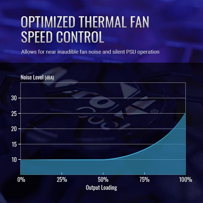 Aerocool AERO WHITE 500W – image 9