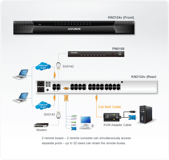 ATEN KN2124v KVM switch Rack mounting Black – image 4