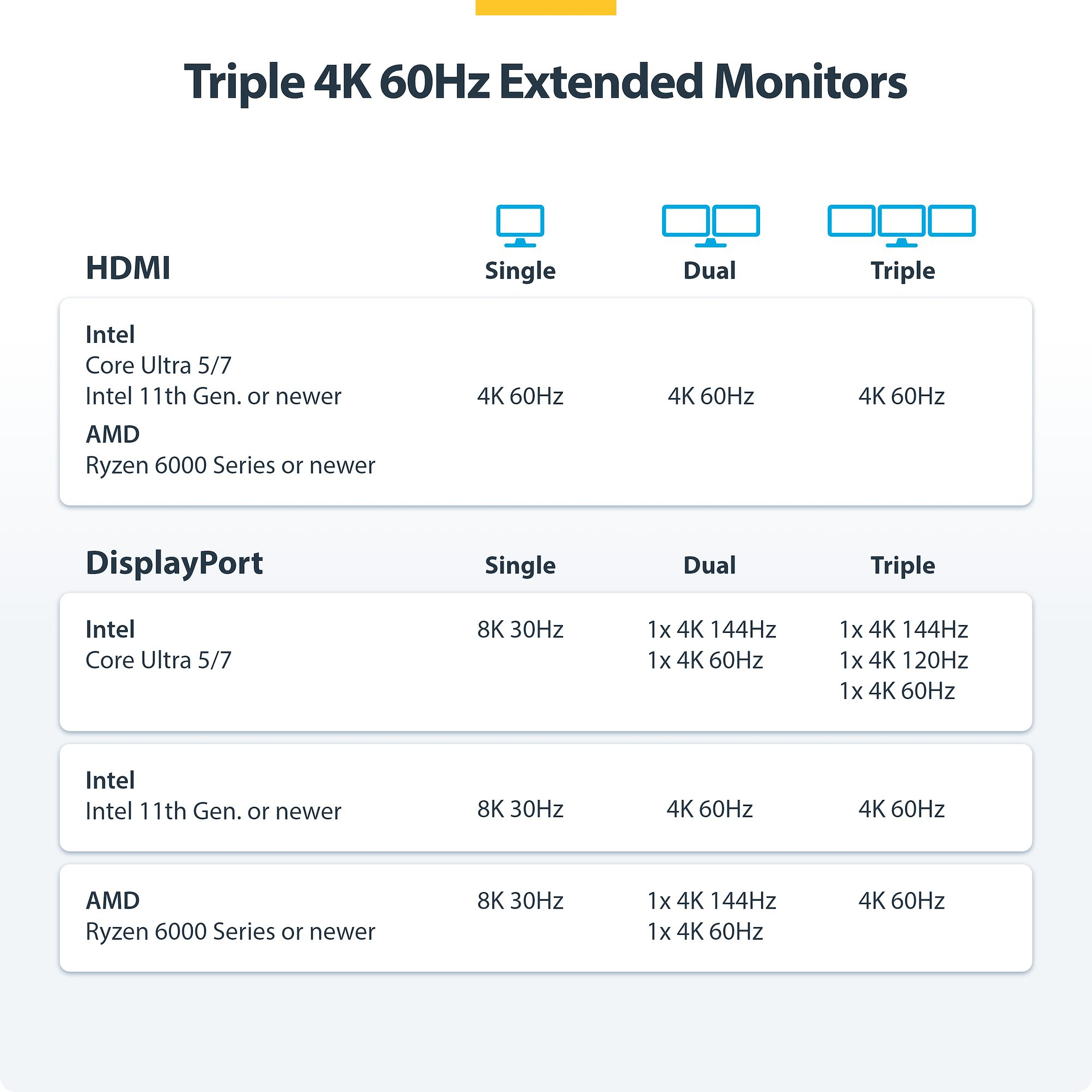 StarTech.com Triple-Monitor USB4 Docking Station, 4K – image 9