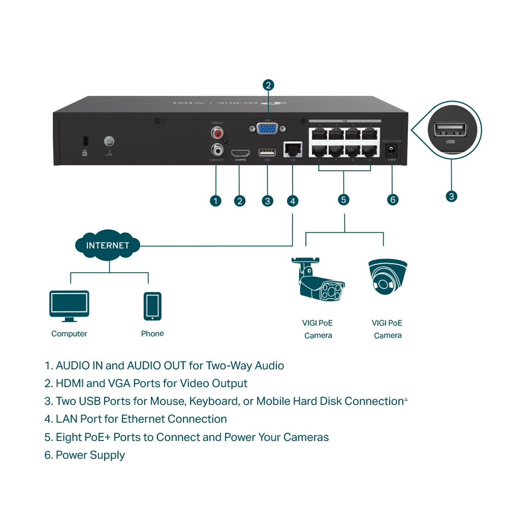 Product Gallery