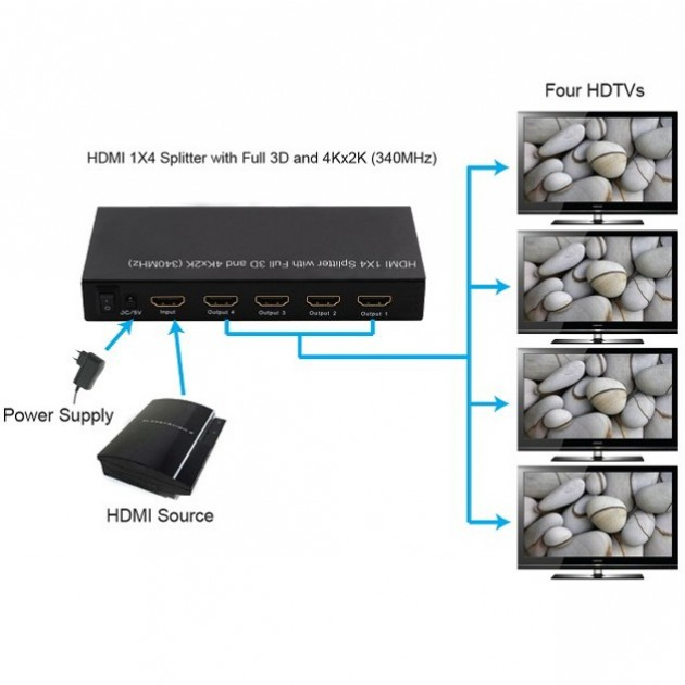 Techly IDATA HDMI-4SPU – image 3