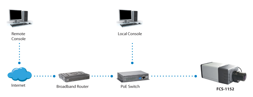 LevelOne Fixed Network Camera, 5-Megapixel, 802.3af PoE, Day & Night, WDR – image 5
