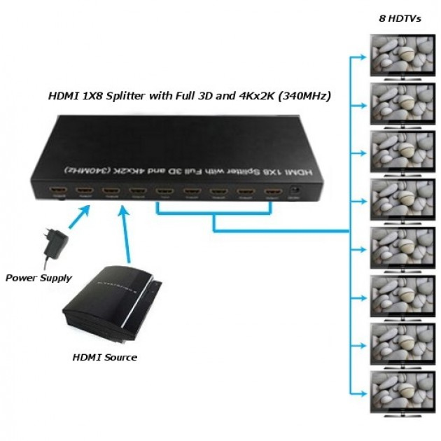 Techly IDATA HDMI-8SPU – image 3