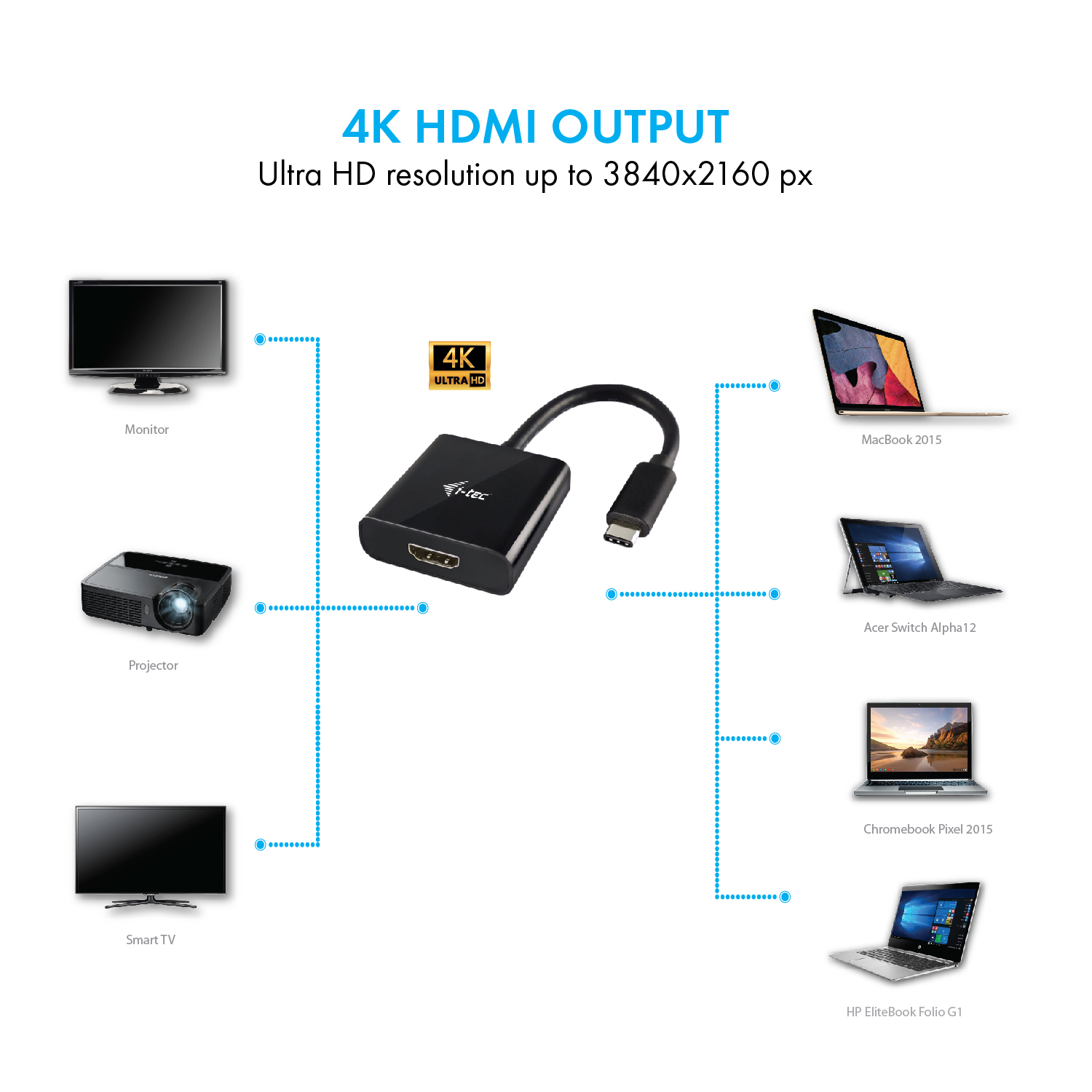 i-tec USB-C to HDMI Adapter – image 4