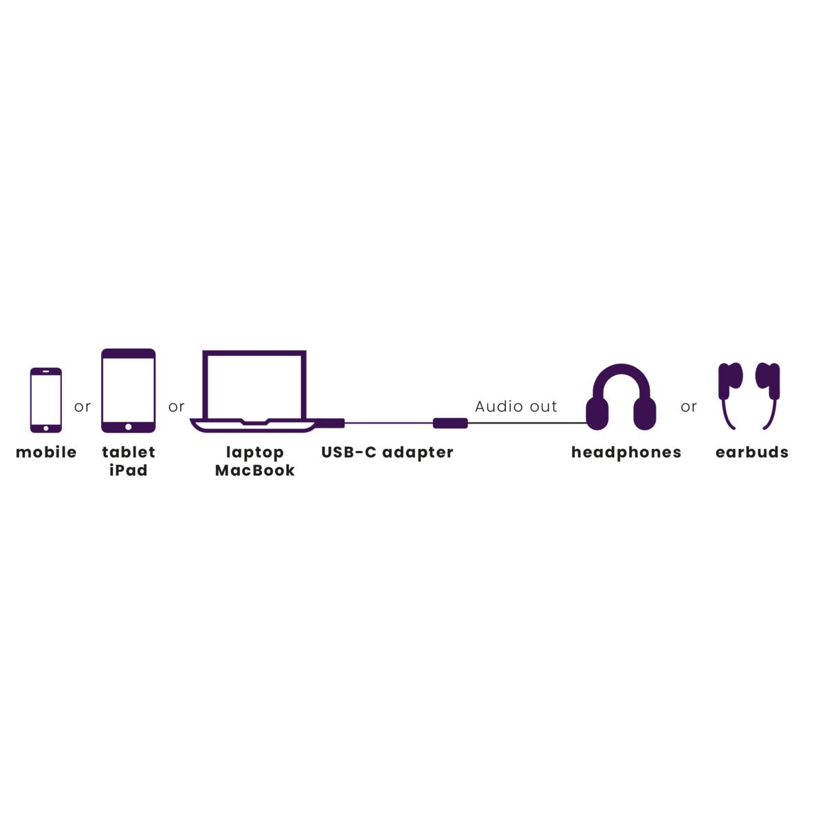 Marmitek Connect USB C to Audio - USB-C to AUX adapter – image 2