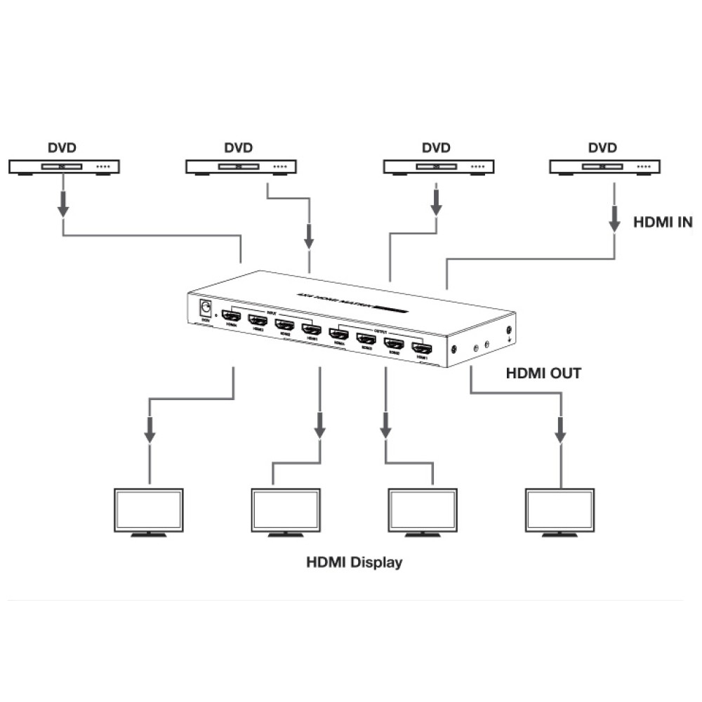 Techly IDATA HDMI-MX44 – image 5