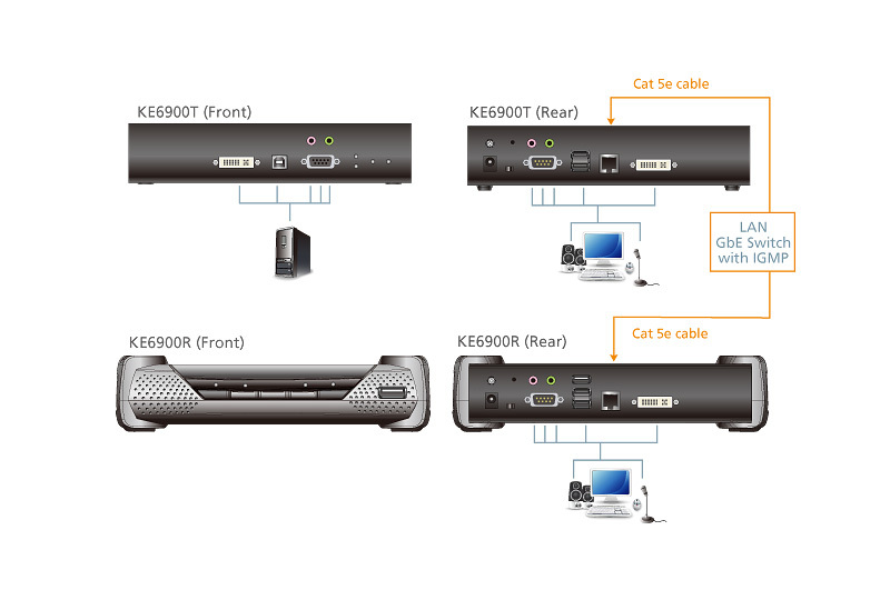 ATEN KE-6900T KVM extender Transmitter – image 4
