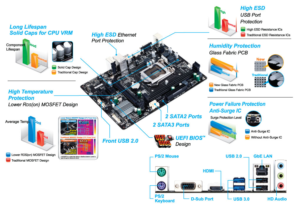 GIGABYTE GA-H81M-H (rev. 1.0) – image 5