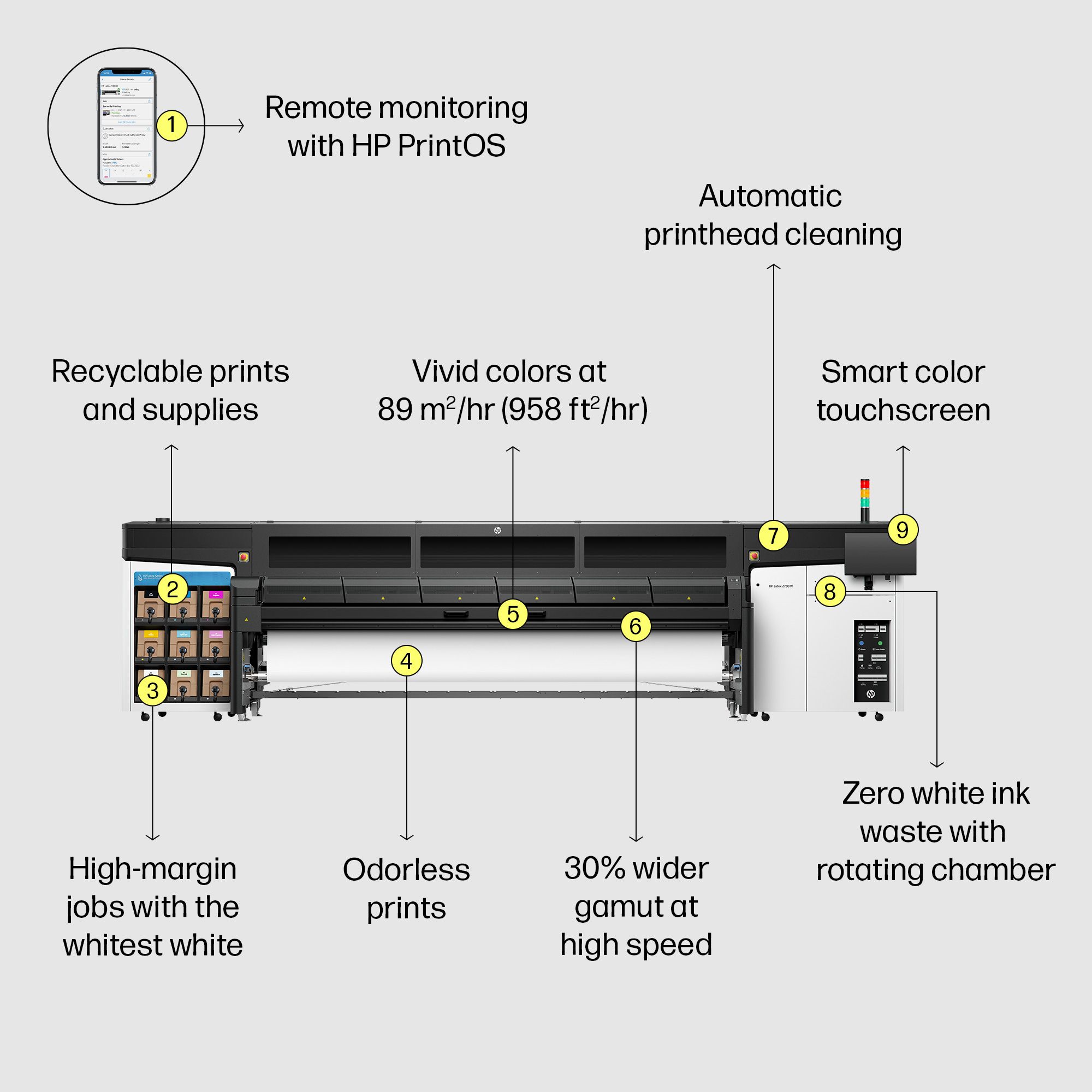 HP Latex 2700 W Printer – image 4