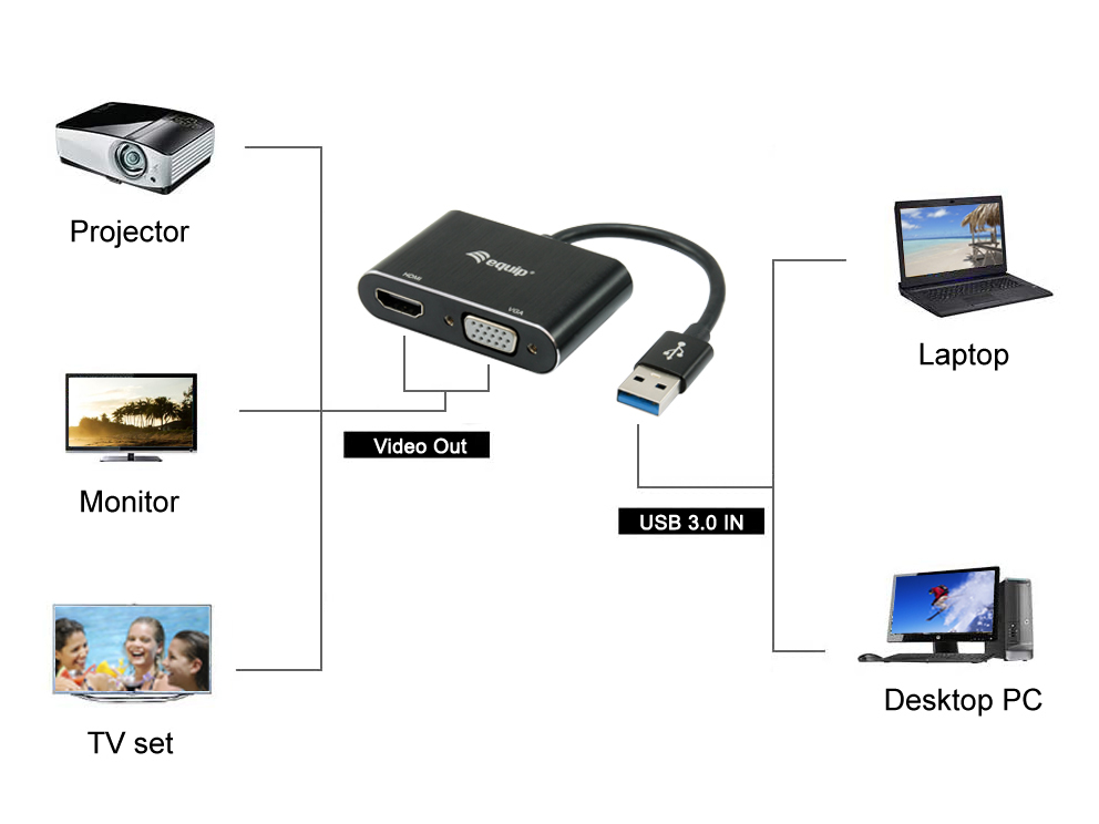 Equip USB 3.0 to HDMI/VGA (HD15) Adapter – image 4