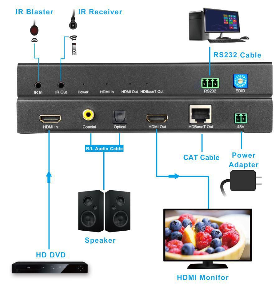 Microconnect MC-HB-102A video splitter HDMI – image 2