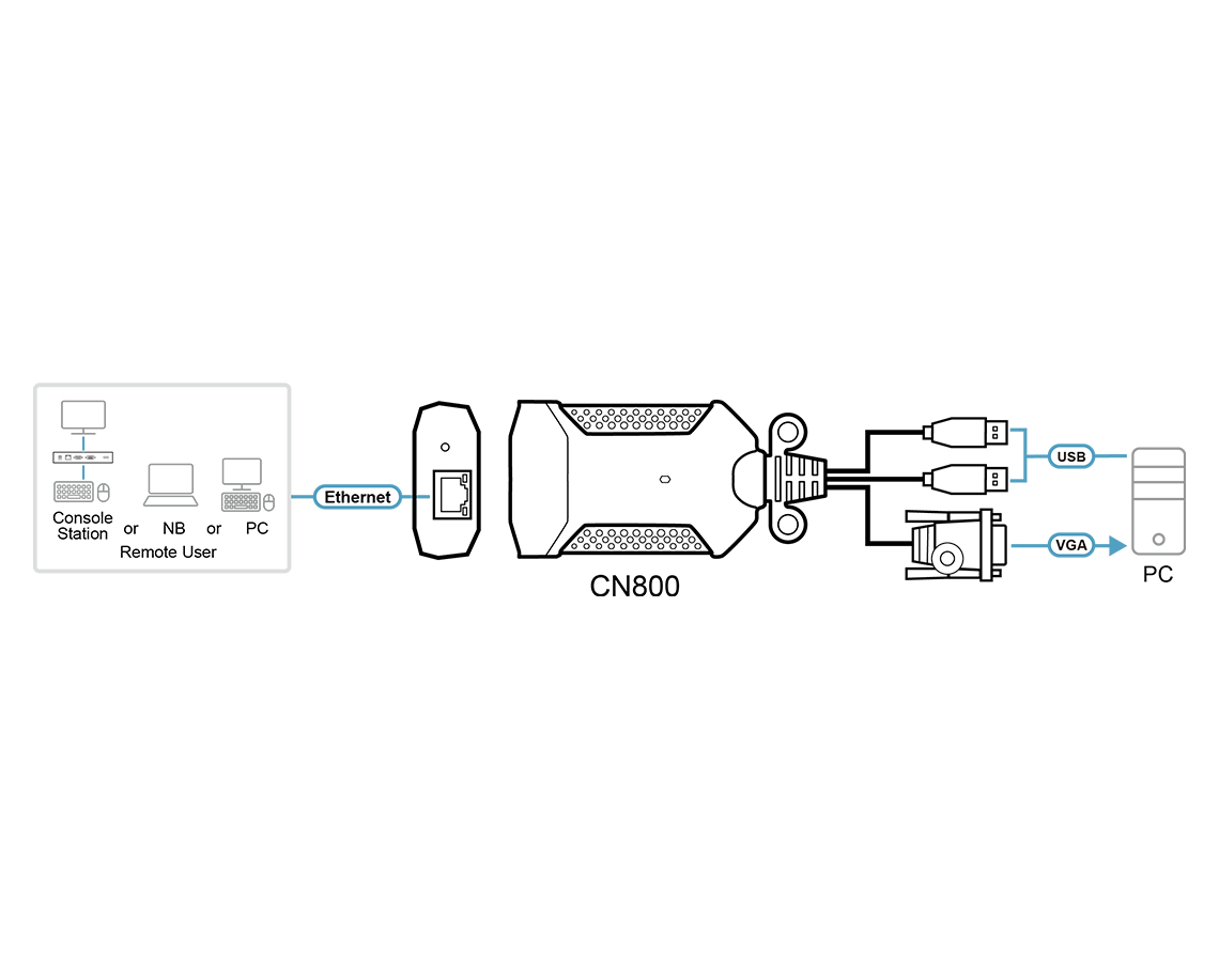 ATEN USB VGA KVM over IP Mini – image 4
