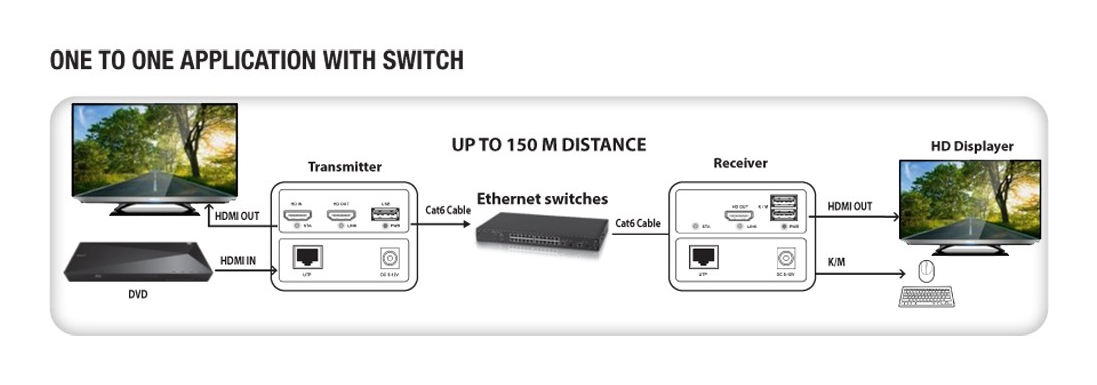 Techly IDATA HDMI-KVM4R – image 4
