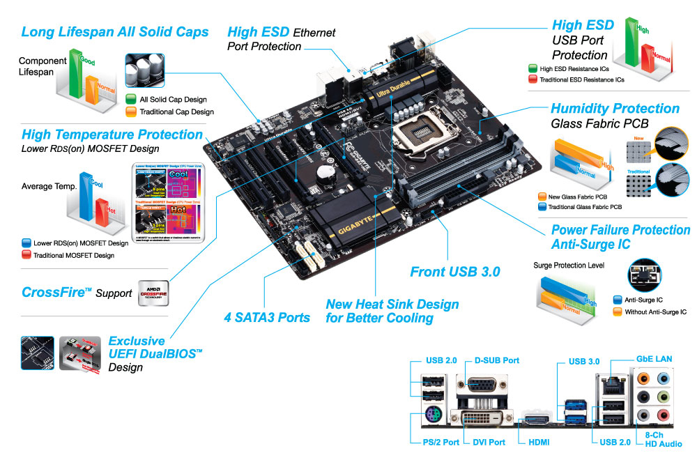 GIGABYTE GA-B85-HD3 motherboard Intel® B85 LGA 1150 (Socket H3) ATX – image 5