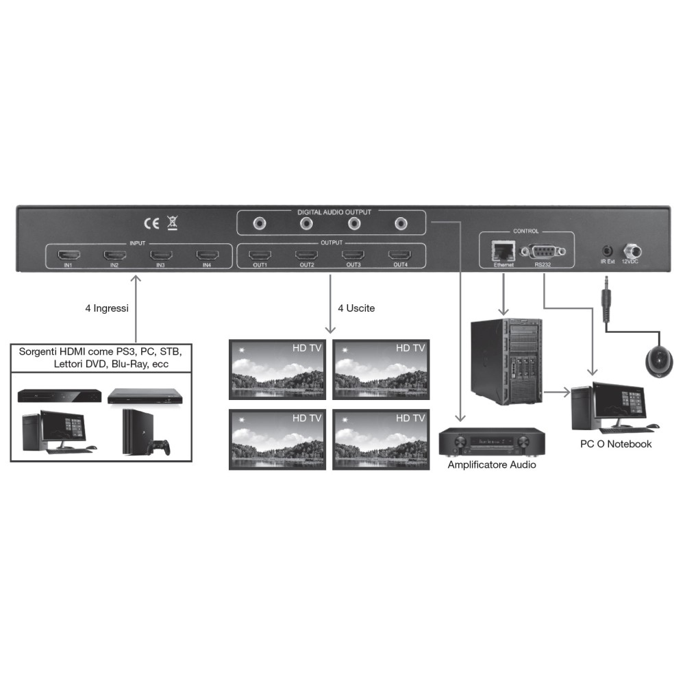 Techly IDATA HDMI-MX944G – image 6