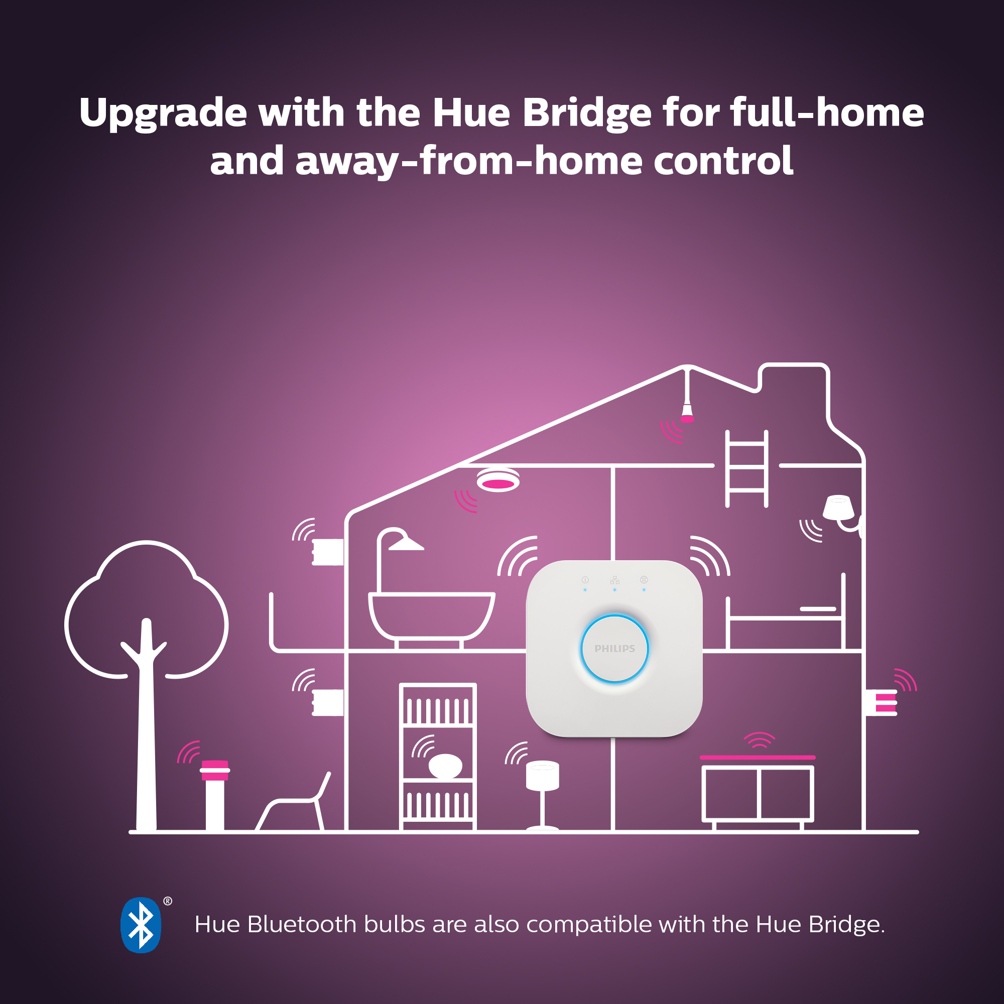 Philips by Signify Philips Hue White and colour ambience Candle - E14 smart bulb - (2-pack) – image 8